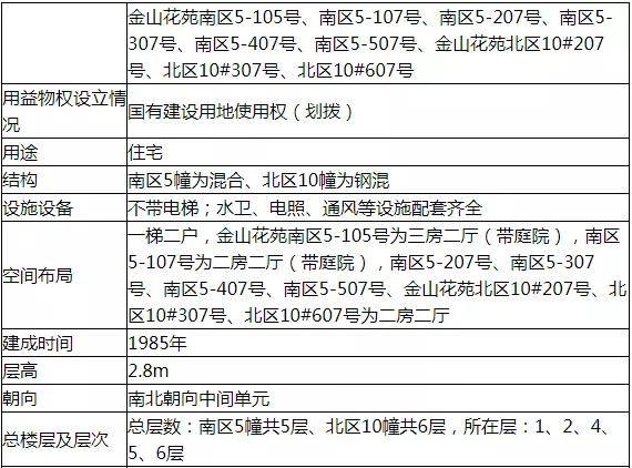 金山区常规家政概况